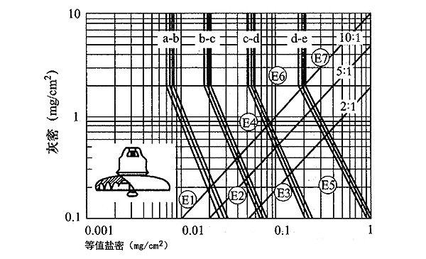 Q/GDW 152-2006^۷xȼĄ