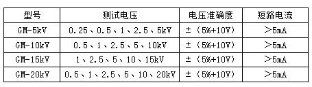 {(dio)߉(sh)ךẈ5kv10kv15kv20kv